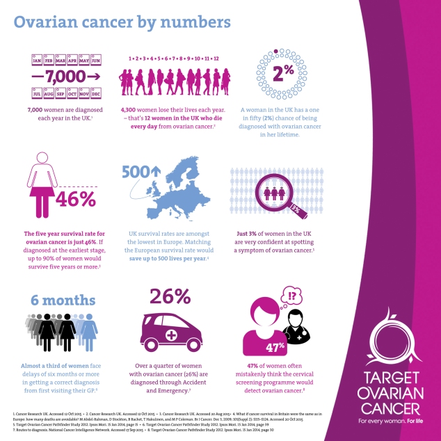 ovarian-cancer-in-numbers-infographic-branded-hi-res